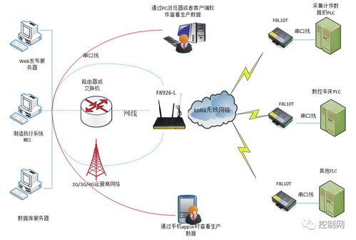智能工廠關(guān)鍵技術(shù)應(yīng)用 三講網(wǎng)絡(luò)技術(shù)服務(wù)概覽