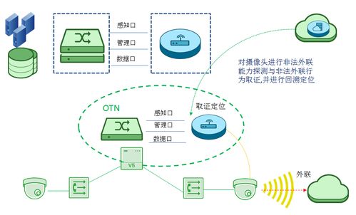 奇安信網神信息技術（北京）股份有限公司 引領網絡安全服務的創新力量
