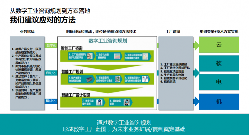 重塑未來 AIoT賦能全球傳統(tǒng)產業(yè)數(shù)字化轉型與管理升級